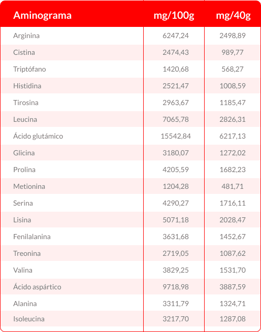 tabla 2
